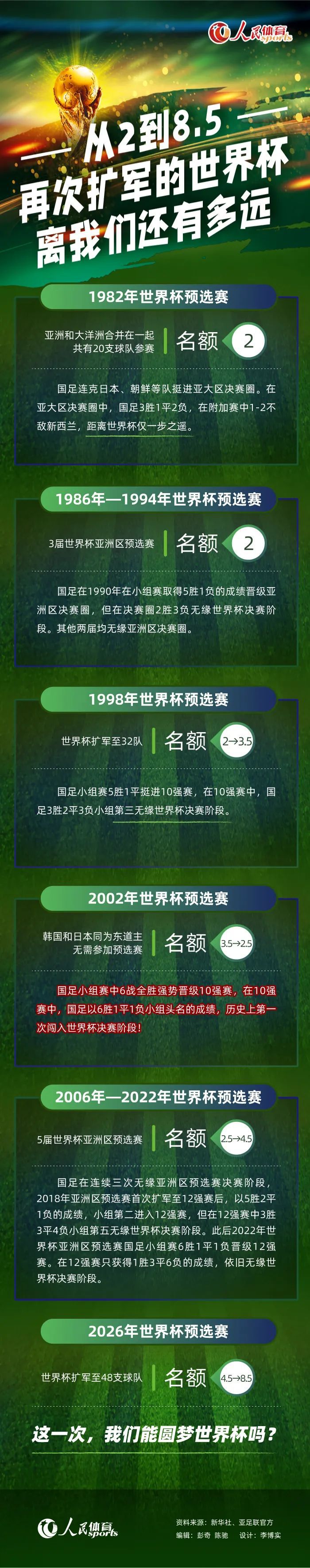 在这样繁忙的日程下，的确没法抱有太高的期望，但我们还是顺利拿下了对手。